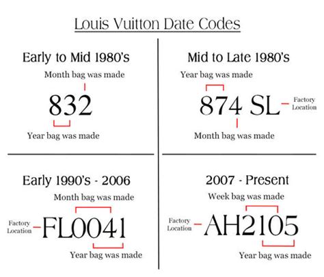 ar2200 lv code|How to Read and Find Louis Vuitton Bag Tags and .